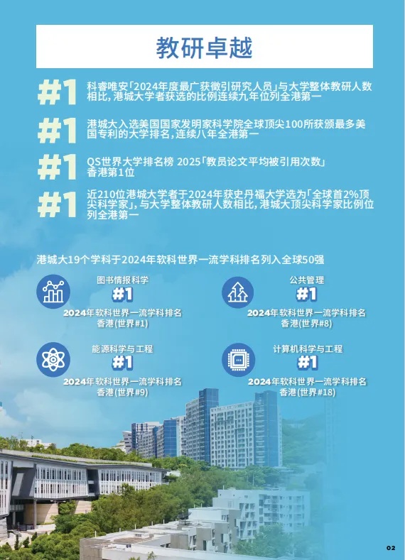 扩招80人！香港城市大学2025年内地本科招生简章发布！3_副本.jpg