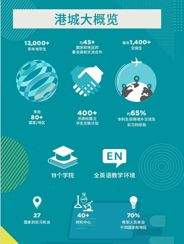 扩招80人！香港城市大学2025年内地本科招生简章发布！5_副本.jpg