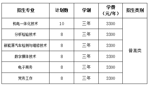 铁门关职业技术学院2025年江苏省高职单独考试招生章程.png