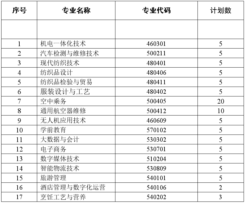 塔里木职业技术学院2025年江苏省高职单独考试招生章程.png