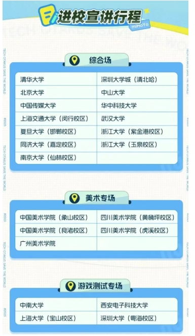 2025互联网大厂春招入选高校排名！专业、地域缺一不可！1.png