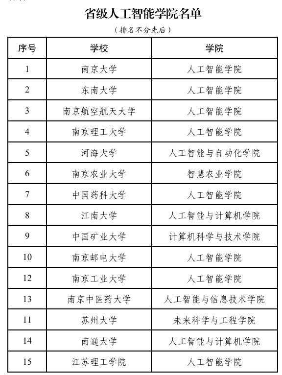 省级人工智能学院名单.png