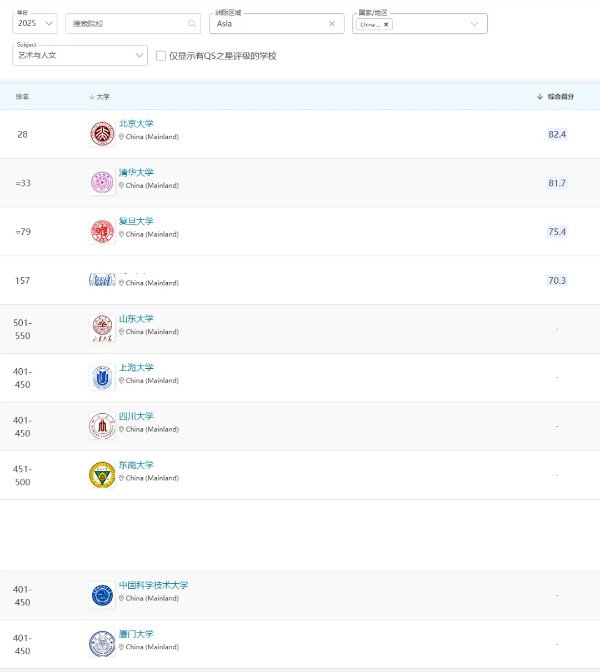 2025QS世界大学学科排名发布！中国内地高校位列世界第三31_副本.jpg