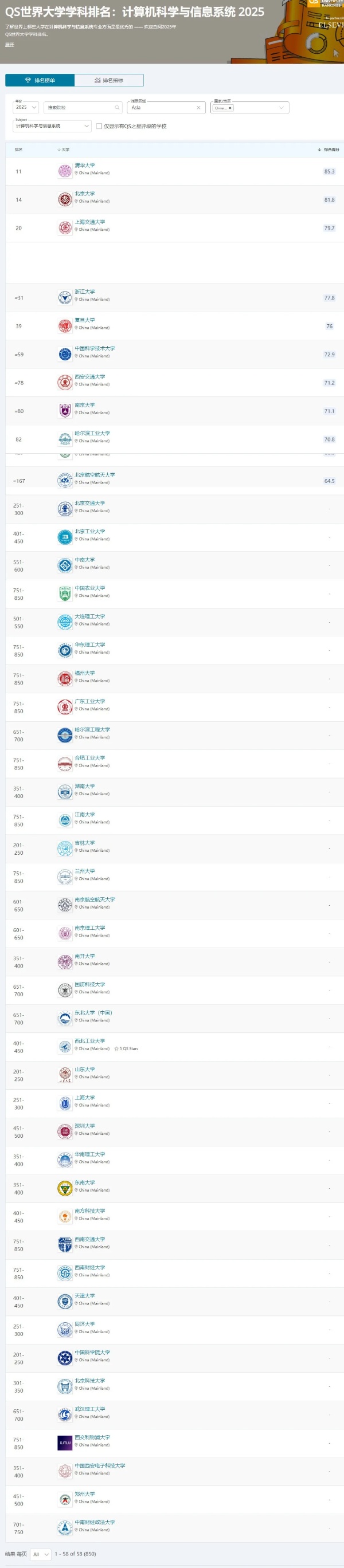 2025QS世界大学学科排名发布！中国内地高校位列世界第三37_副本.jpg