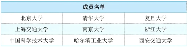 “双一流”“C9”“Z14”“101计划”“G7”“E9”……这些名词代表什么？.png