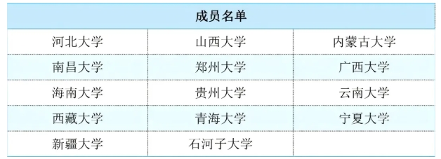 “双一流”“C9”“Z14”“101计划”“G7”“E9”……这些名词代表什么？2.png