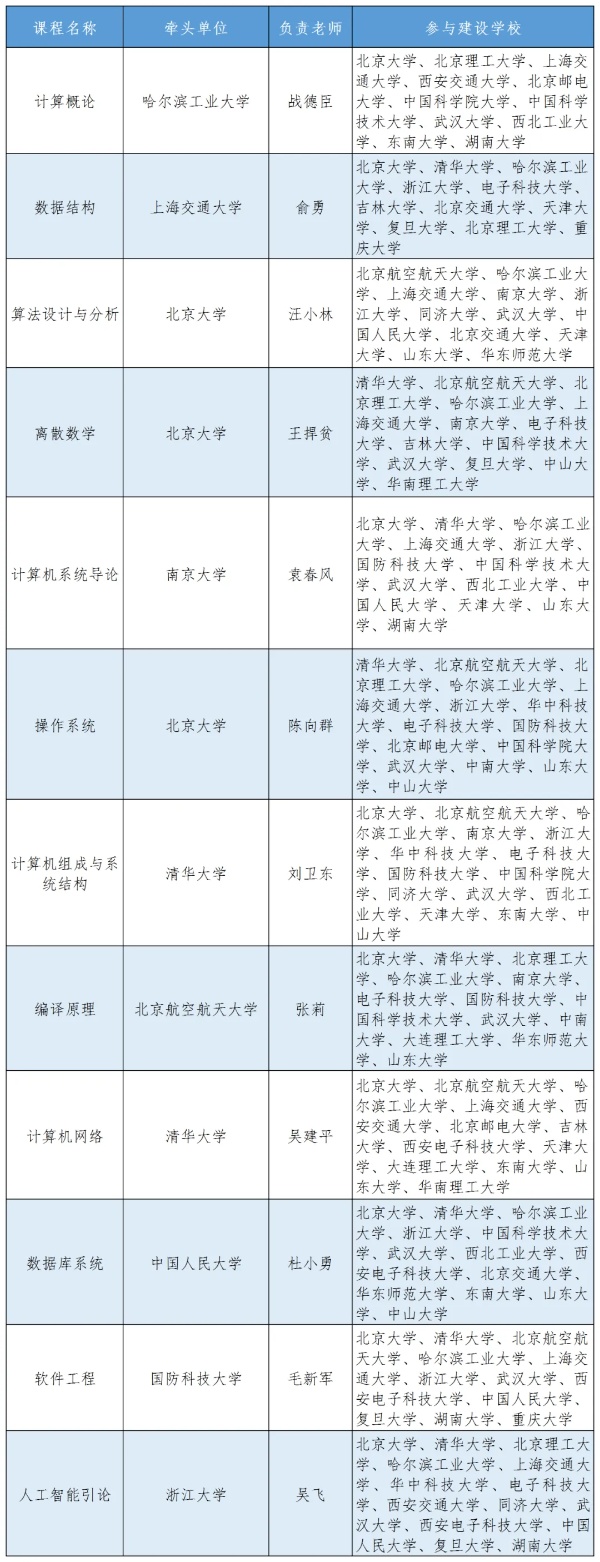 “双一流”“C9”“Z14”“101计划”“G7”“E9”……这些名词代表什么？4_副本.jpg