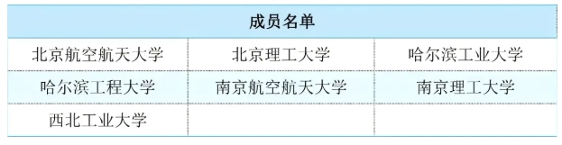 “双一流”“C9”“Z14”“101计划”“G7”“E9”……这些名词代表什么？5.png
