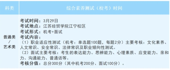 江苏经贸职业技术学院2025年提前招生校测须知4.png