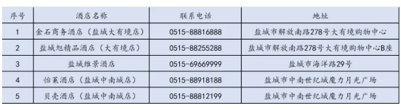 盐城工业职业技术学院2025年高职提前招生校测须知6.png