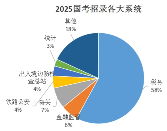 想考公务员，尽量选这10个黄金专业！附推荐院校2.png
