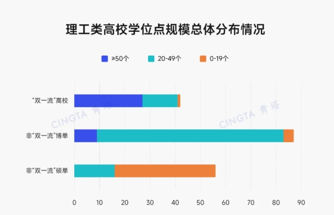 超500个！多所理工类高校，撤销学位点.png