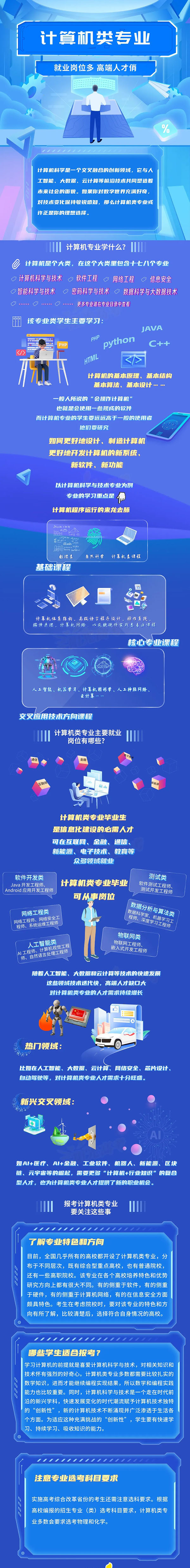22计算机类专业：就业岗位多，高端人才俏_副本.jpg