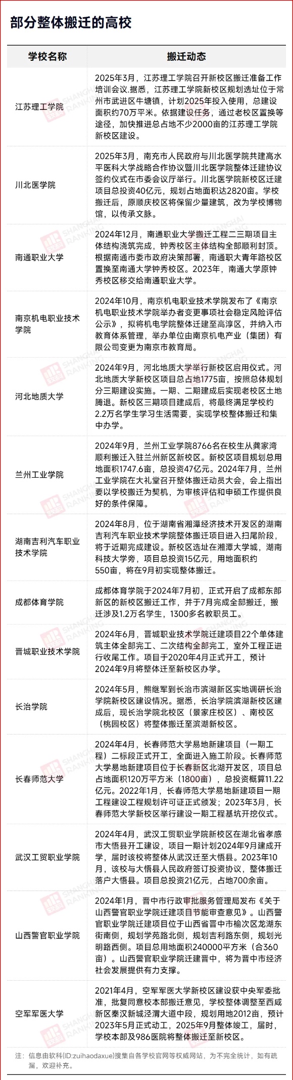 世界500强主管高校，整体搬迁！3_副本.jpg