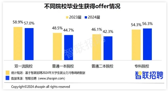 官宣：体制内，扩招毕业生！2.png