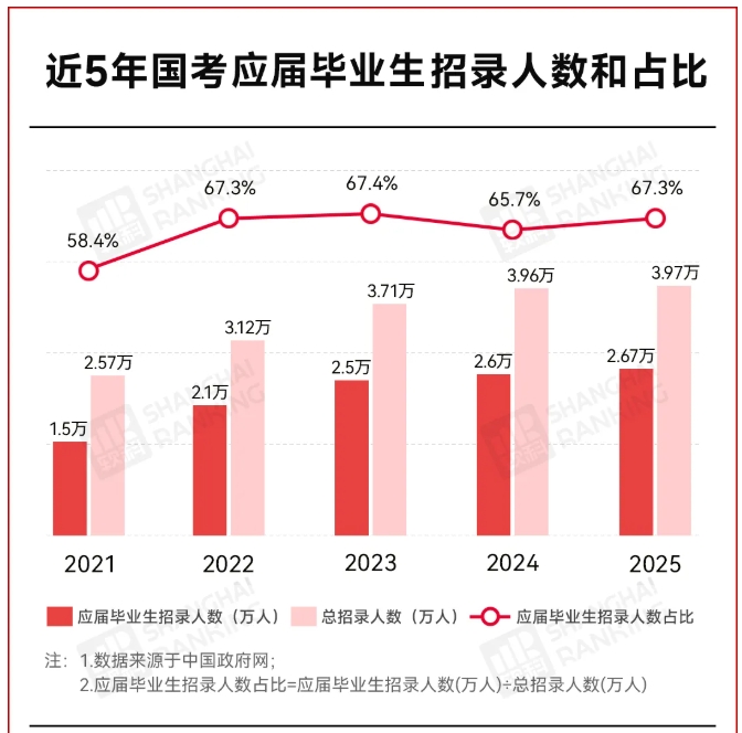 官宣：体制内，扩招毕业生！3.png
