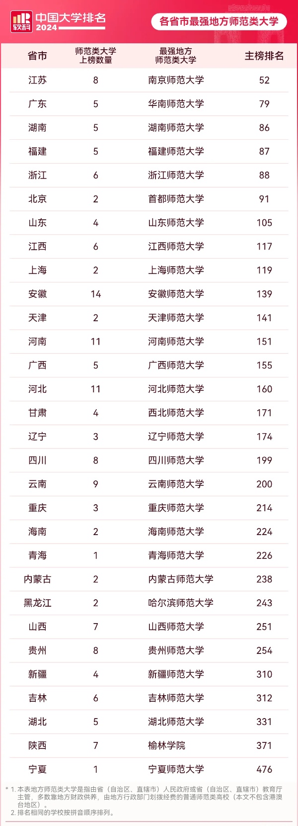 中央支持！这些大学，有望进“双一流”！2_副本.jpg