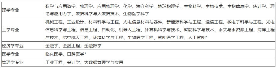 南方科技大学2025年综合评价招生简章.png