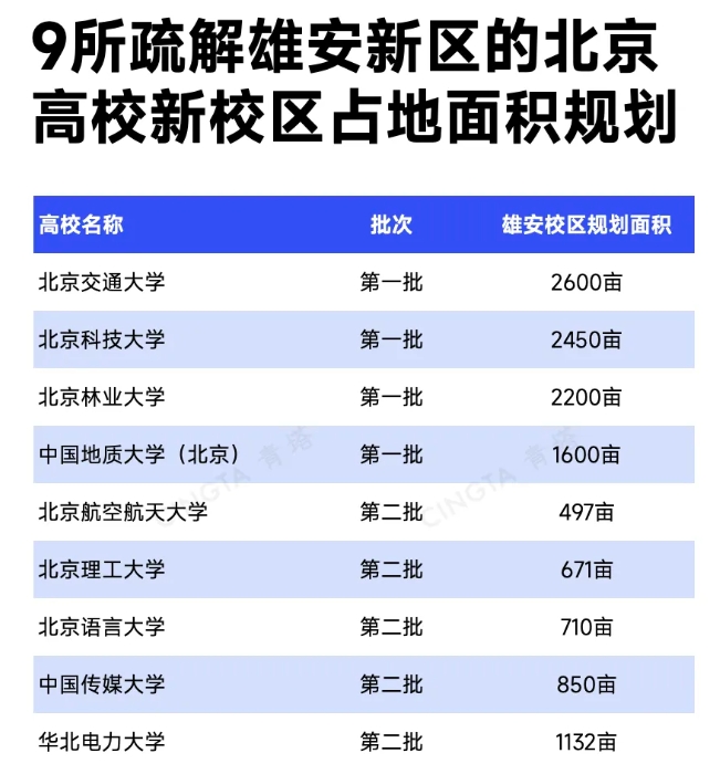 多校拟整体搬迁！北京高校，加速疏解！9.png