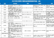 2025年江苏“专转本”录取率预计为34%！