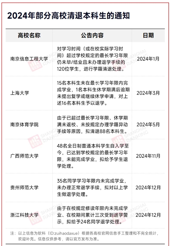 本科生，被降级！3.png