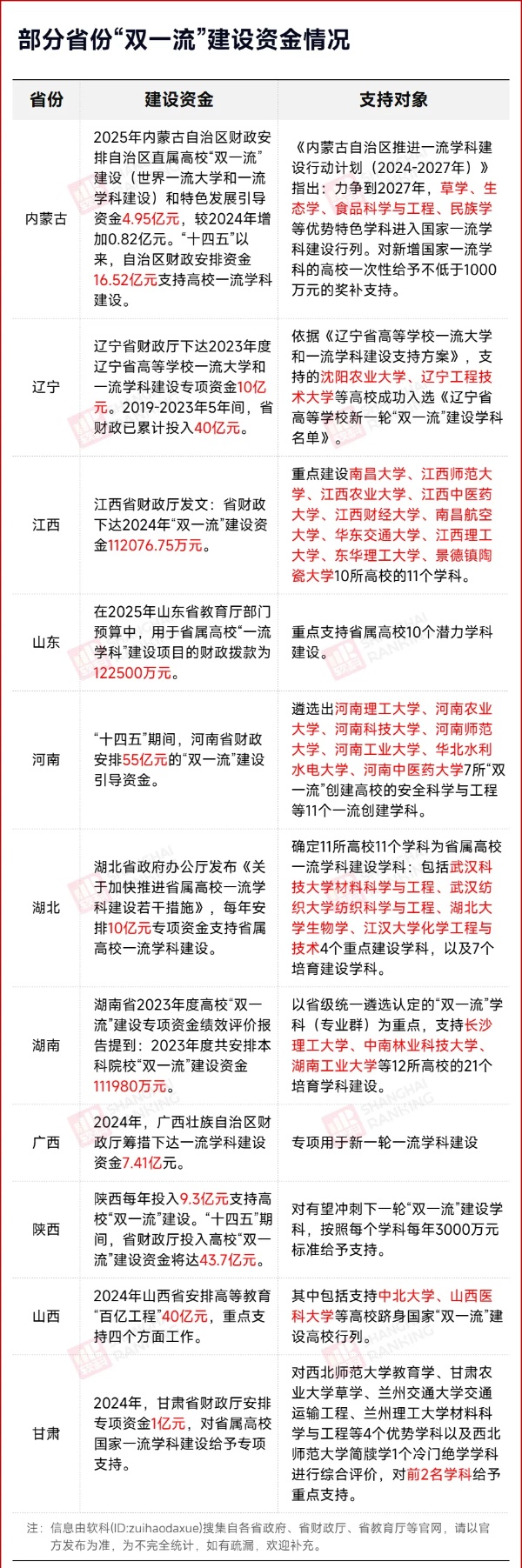 狂砸数十亿！新一轮“双一流”创建高校，定了！_副本.jpg