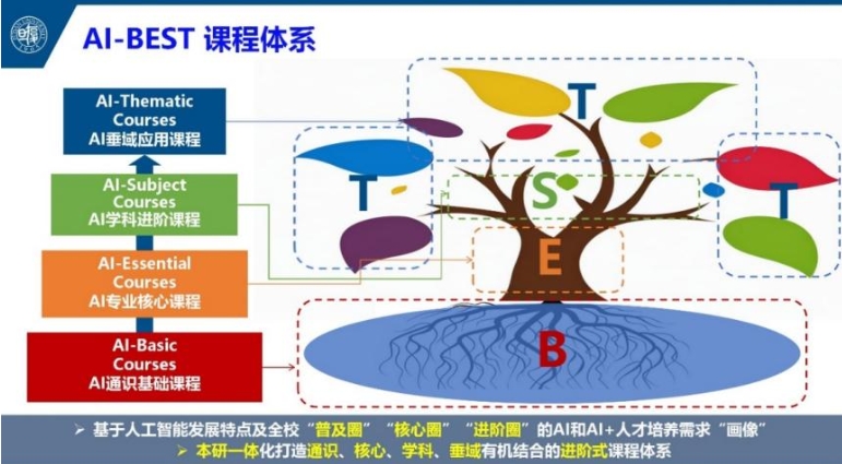 从1.0迈向2.0 复旦大学用AI大课驱动教与学融通改革.png