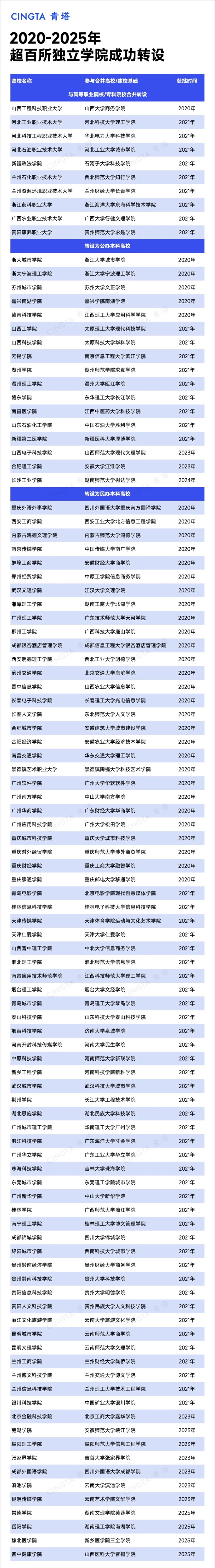 教育部同意！一批高校，撤销建制2_副本.jpg