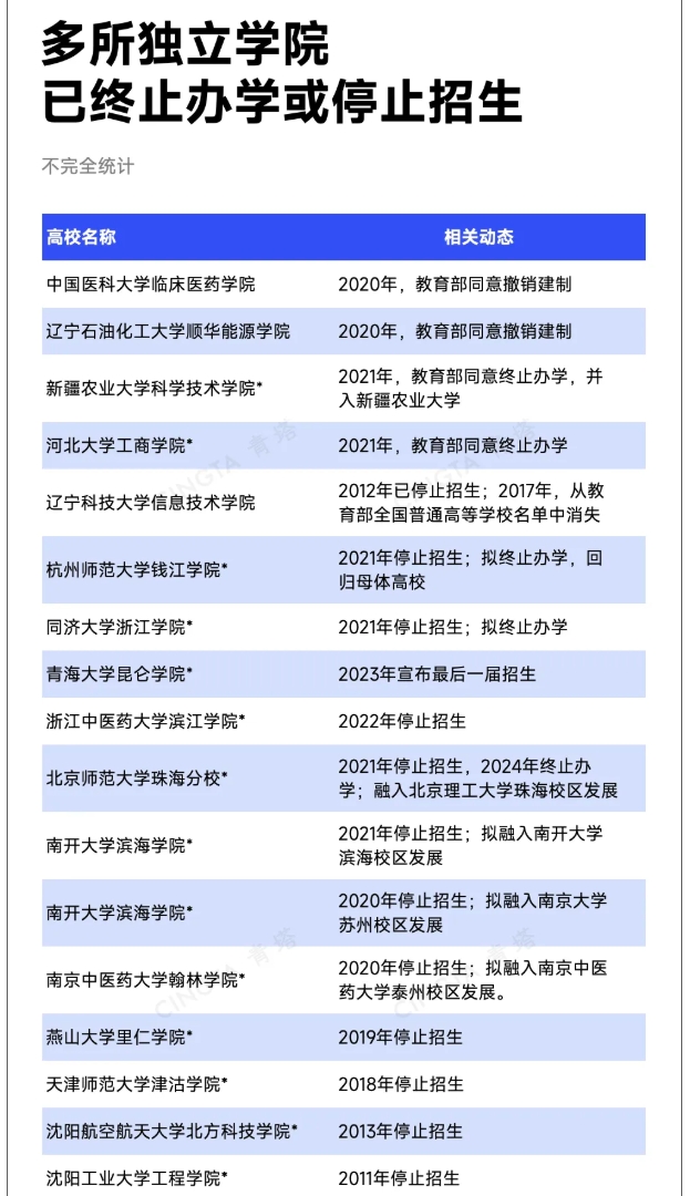 教育部同意！一批高校，撤销建制3.png