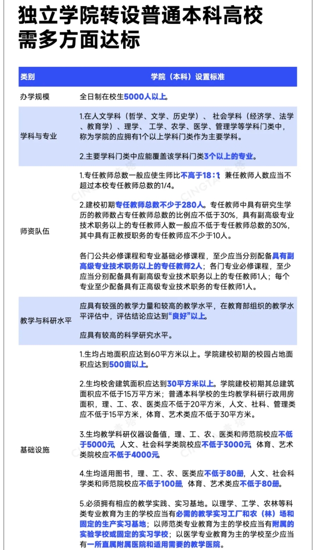 教育部同意！一批高校，撤销建制4.png