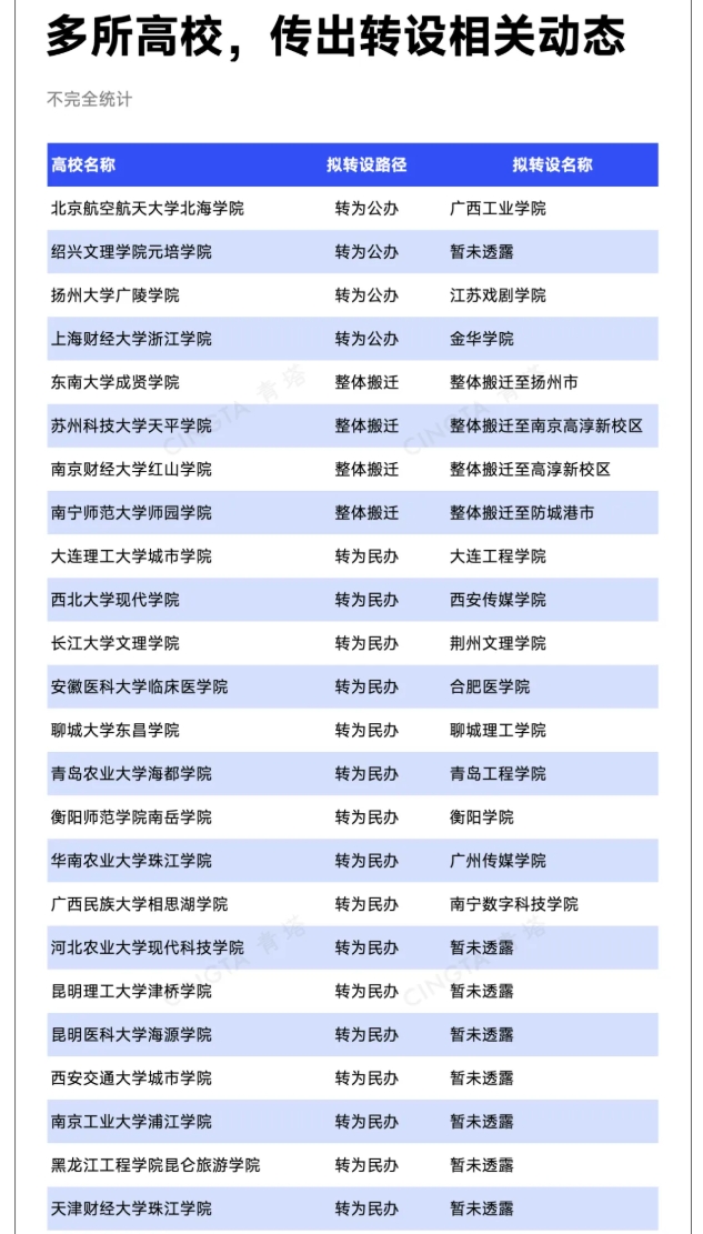 教育部同意！一批高校，撤销建制5.png