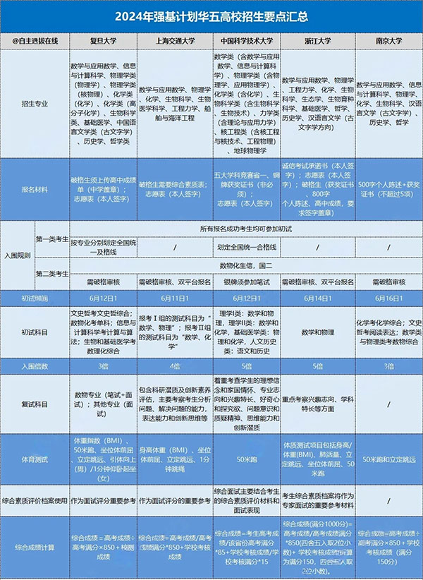 强基计划.jpg