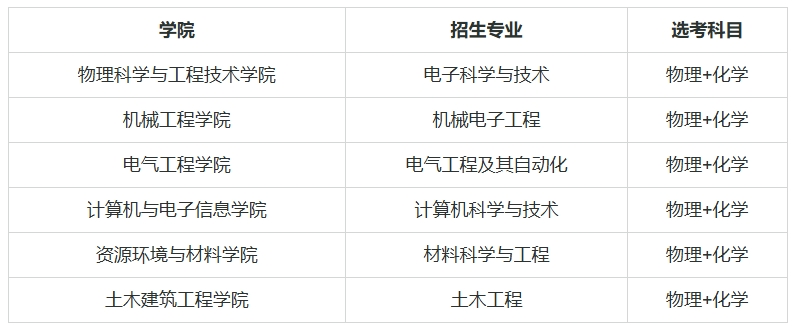 广西大学2025年高校专项计划招生简章.png