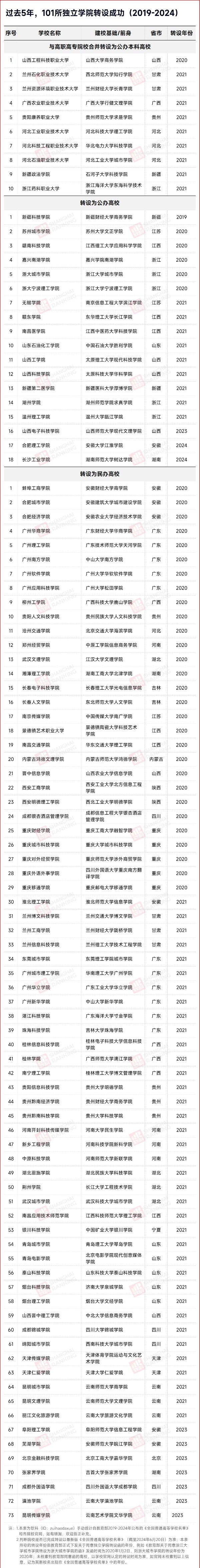 教育部同意！独立学院，转设成功！2_副本.jpg