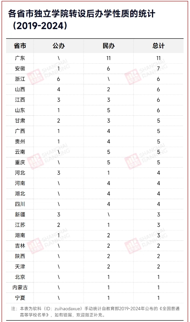 教育部同意！独立学院，转设成功！3.png