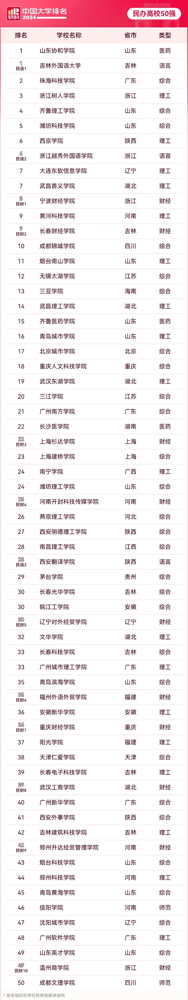教育部同意！独立学院，转设成功！4_副本.jpg