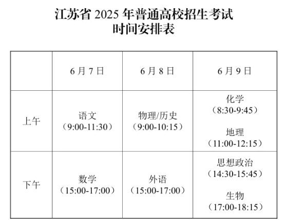 江苏高考.png