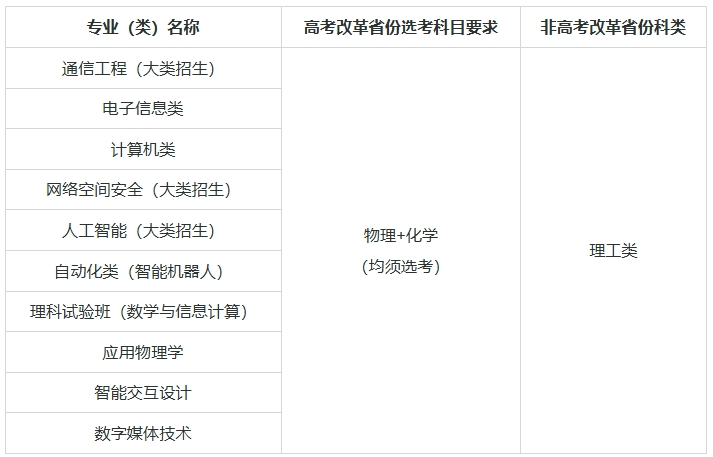 北京邮电大学2025年高校专项计划招生简章.png