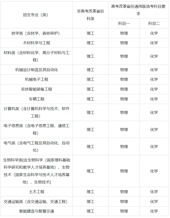 东北林业大学2025年高校专项计划招生简章2.png