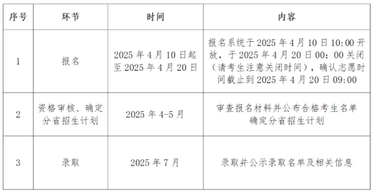 中国政法大学2025年高校专项计划招生简章.png