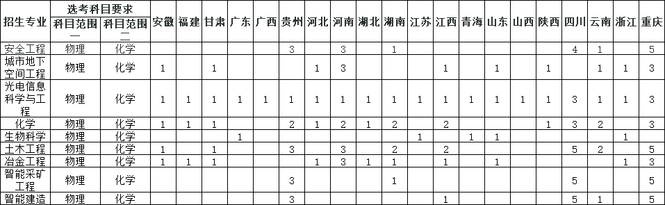 重庆大学.png