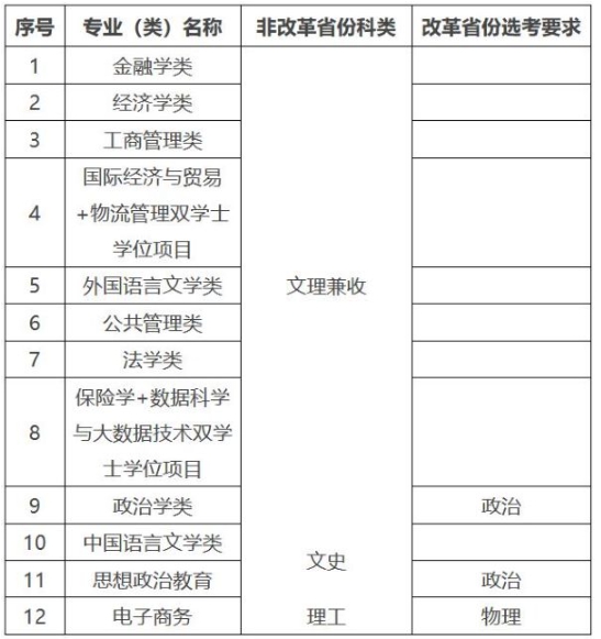 对外经济贸易大学2025年高校专项计划招生简章.png