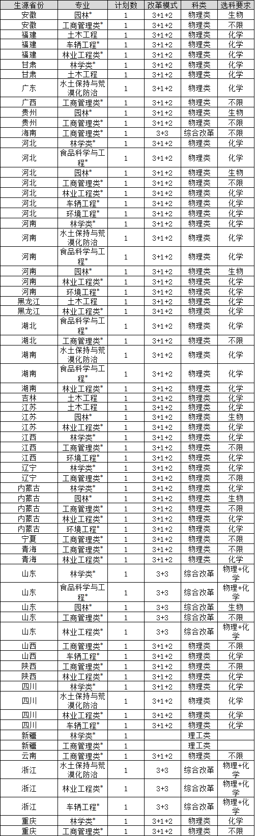 北京林业大学.png