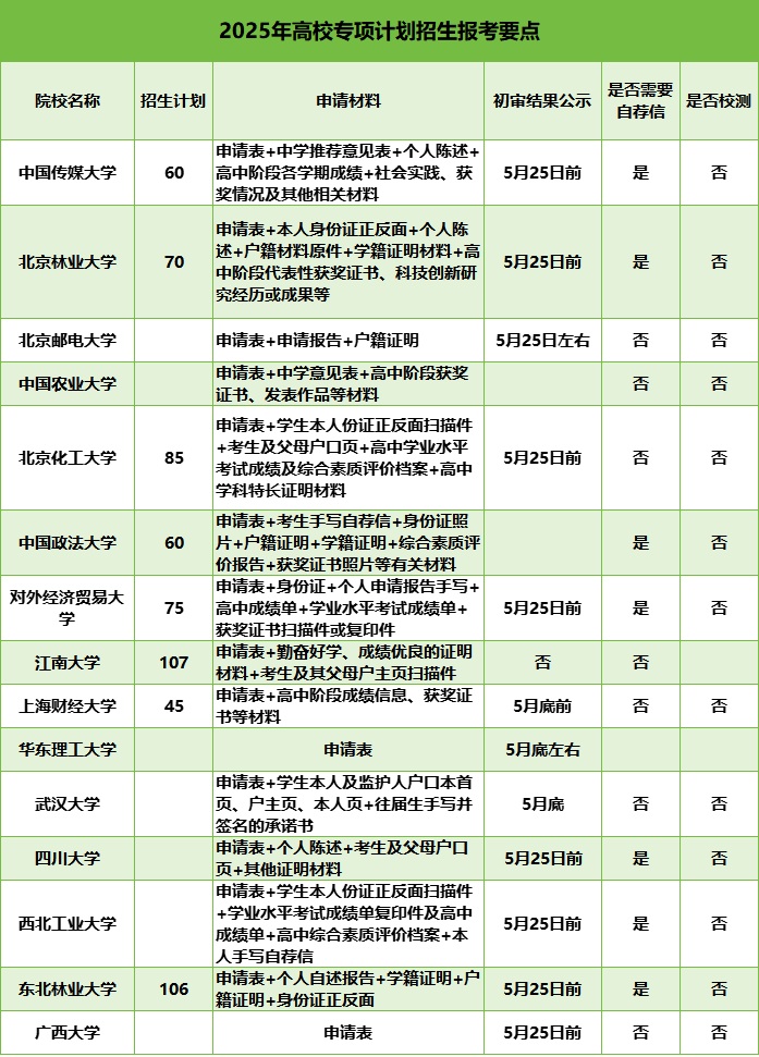 2025高校专项计划报考要点1.jpg