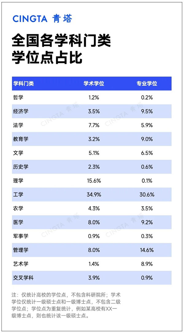 全国各省学科专业布局，公布！_副本.jpg