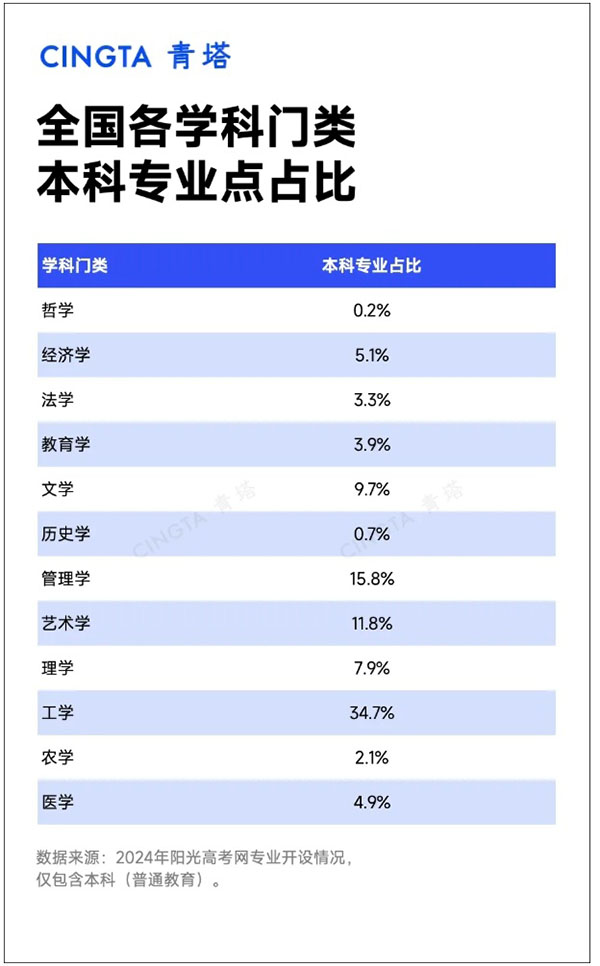 全国各省学科专业布局，公布！2_副本.jpg