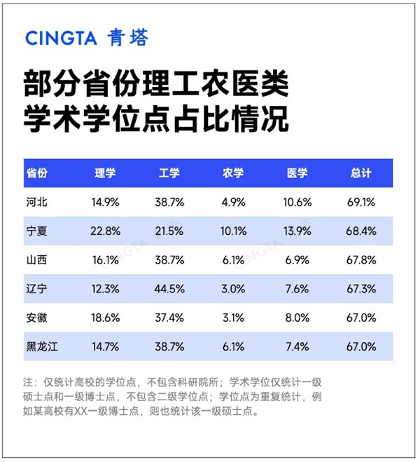 全国各省学科专业布局，公布！3_副本.jpg