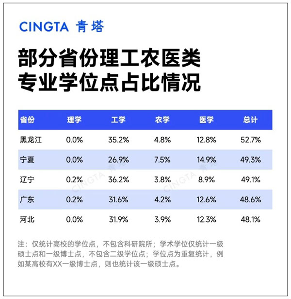 全国各省学科专业布局，公布！5_副本.jpg