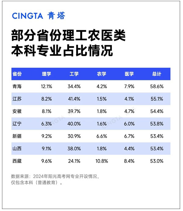 全国各省学科专业布局，公布！6_副本.jpg