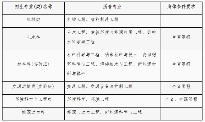 北京工业大学2025年“励学成才计划”招生简章.jpg